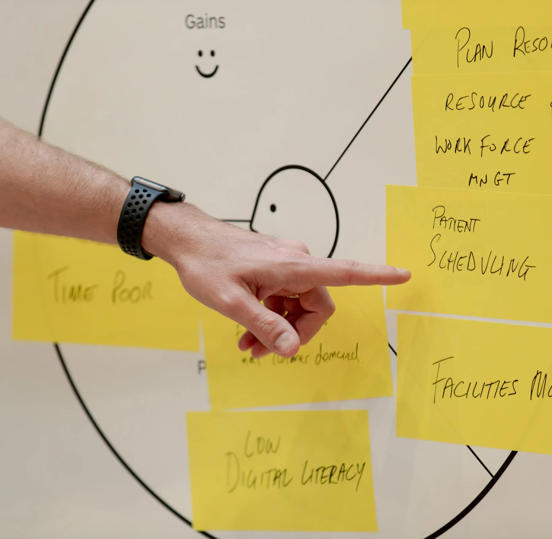 Innovation training from creators of business model canvas strategyzer